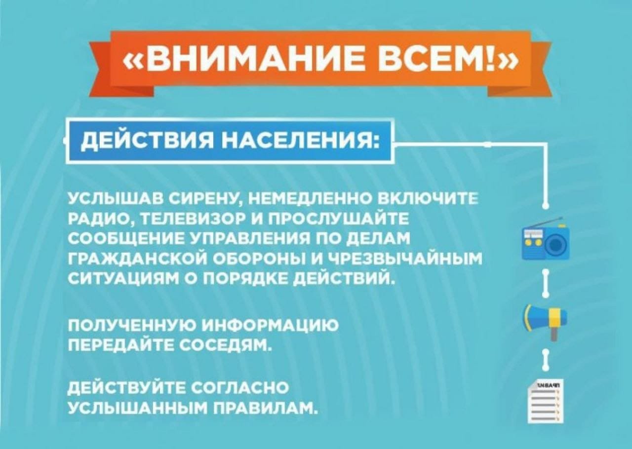 Порядок действия по сигналу 