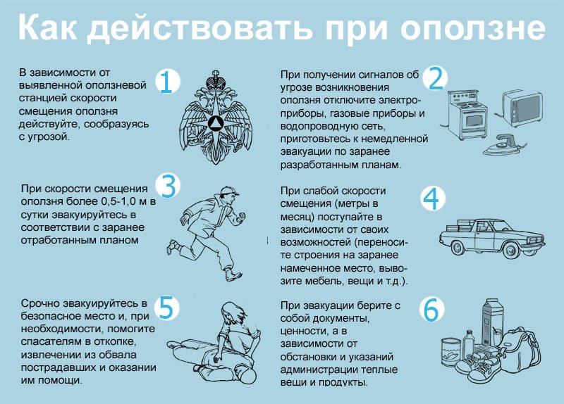 Поражающие факторы опасных метеорологических явлений и их последствия обж 7 класс презентация