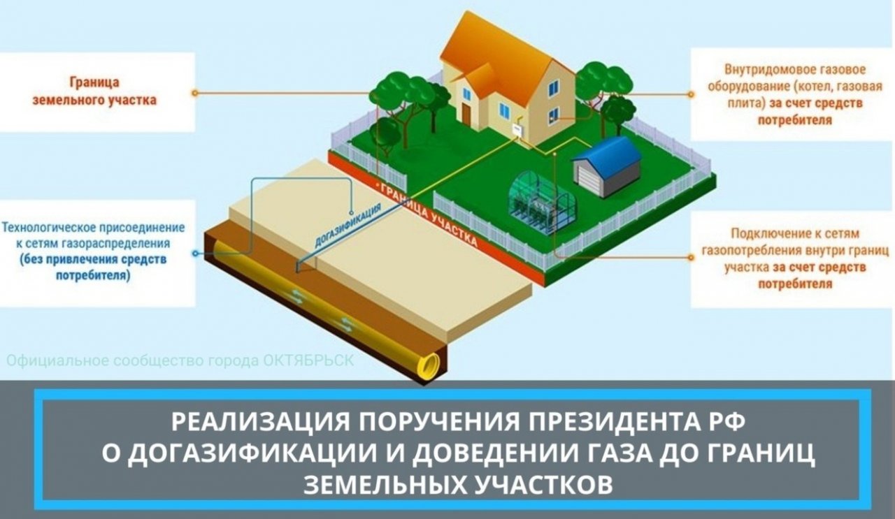 Догазификация: вопросы и ответы! Все, что нужно знать о догазификации!